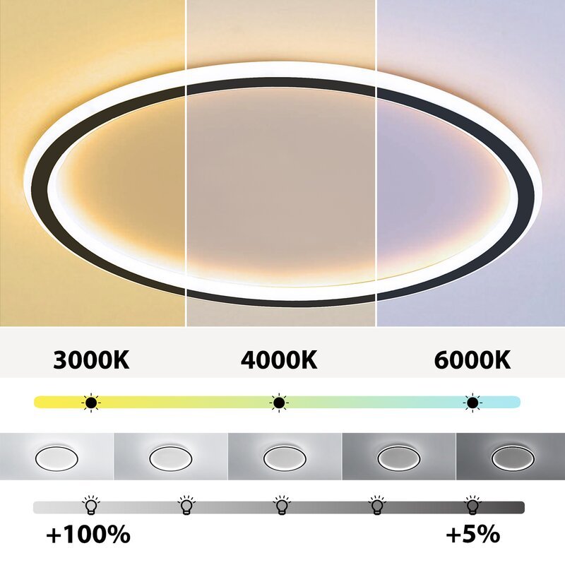 Velunara Plafondlamp – Ronde Acryl LED met Dimbare Verlichting